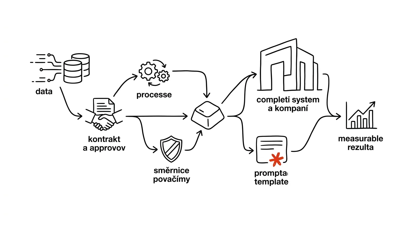 Illustration for: AI in the company: the complete rollout guide — from data to measurable results