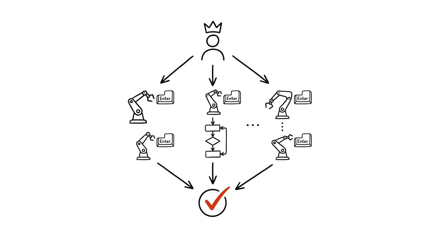 Illustration for: Subagents: let AI manage AI