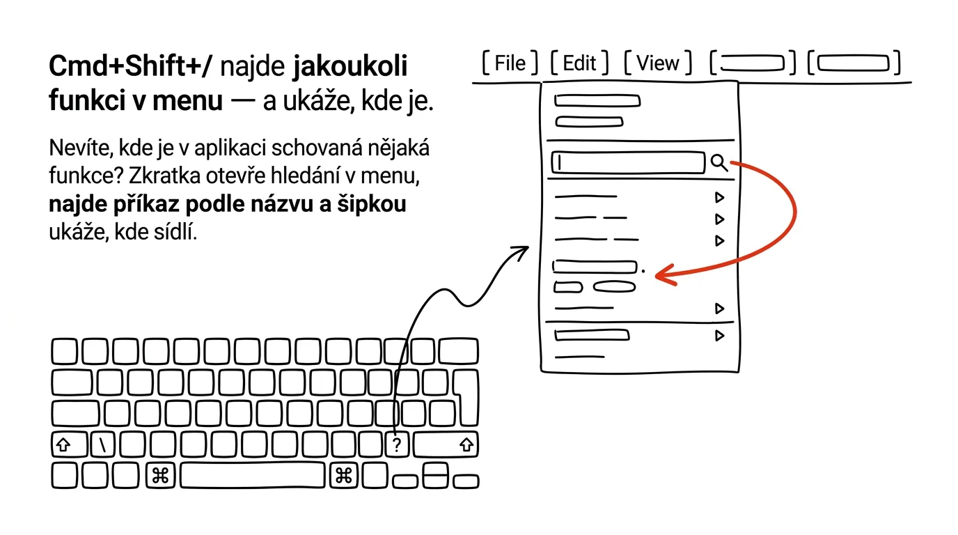 Illustration for: Cmd+Shift+/ finds any menu command — and shows you where it lives