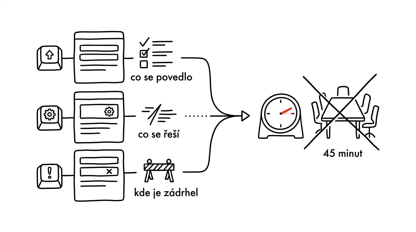 Illustration for: A written status instead of a status meeting