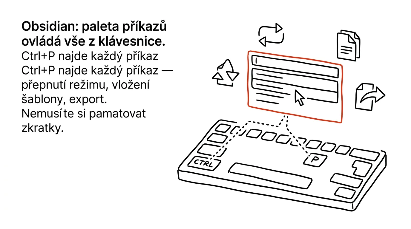 Illustration for: Obsidian: the command palette controls everything from the keyboard