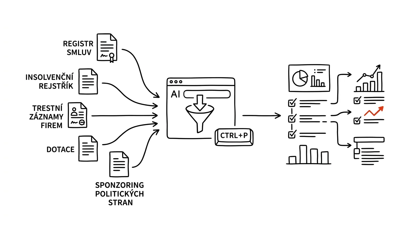 Illustration for: Vetting a business partner with Hlídač státu: a risk profile before you sign