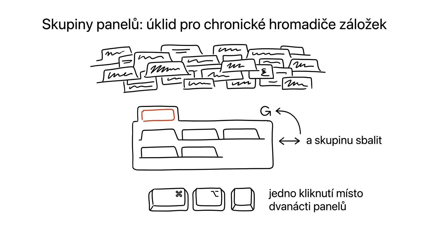 Illustration for: Tab groups: a cleanup for chronic tab hoarders